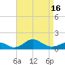 Pond Point tide chart for Friday, April 16, 2021