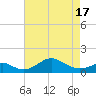 Pond Point tide chart for Saturday, April 17, 2021