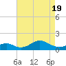 Pond Point tide chart for Monday, April 19, 2021