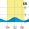 Pond Point tide chart for Sunday, May 16, 2021