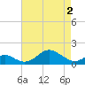 Pond Point tide chart for Sunday, May 2, 2021