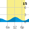 Pond Point tide chart for Tuesday, June 15, 2021
