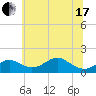 Pond Point tide chart for Thursday, June 17, 2021