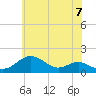 Pond Point tide chart for Monday, June 7, 2021