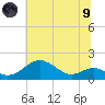 Pond Point tide chart for Friday, July 9, 2021