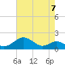 Pond Point tide chart for Saturday, August 7, 2021