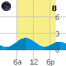 Pond Point tide chart for Sunday, August 8, 2021