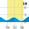 Pond Point tide chart for Friday, September 10, 2021