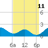 Pond Point tide chart for Saturday, September 11, 2021