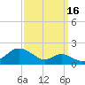 Pond Point tide chart for Thursday, September 16, 2021