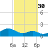 Pond Point tide chart for Thursday, September 30, 2021