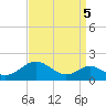 Pond Point tide chart for Sunday, September 5, 2021