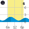 Pond Point tide chart for Monday, September 6, 2021