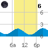 Pond Point tide chart for Wednesday, October 6, 2021