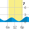 Pond Point tide chart for Thursday, October 7, 2021