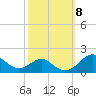 Pond Point tide chart for Friday, October 8, 2021