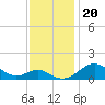 Pond Point tide chart for Saturday, November 20, 2021