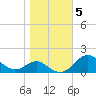 Pond Point tide chart for Friday, November 5, 2021