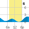 Pond Point tide chart for Saturday, November 6, 2021