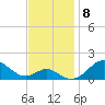 Pond Point tide chart for Monday, November 8, 2021