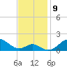 Pond Point tide chart for Tuesday, November 9, 2021