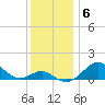Pond Point tide chart for Monday, December 6, 2021