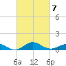 Pond Point tide chart for Monday, March 7, 2022