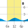 Pond Point tide chart for Tuesday, March 8, 2022