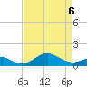 Pond Point tide chart for Wednesday, April 6, 2022