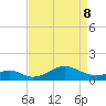 Pond Point tide chart for Friday, April 8, 2022