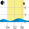 Pond Point tide chart for Saturday, April 9, 2022