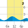 Pond Point tide chart for Monday, May 2, 2022