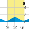 Pond Point tide chart for Thursday, May 5, 2022