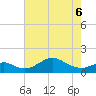 Pond Point tide chart for Friday, May 6, 2022