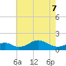 Pond Point tide chart for Saturday, May 7, 2022