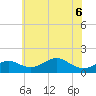 Pond Point tide chart for Monday, June 6, 2022