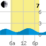 Pond Point tide chart for Tuesday, June 7, 2022