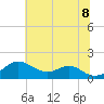 Pond Point tide chart for Friday, July 8, 2022