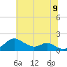 Pond Point tide chart for Saturday, July 9, 2022
