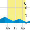 Pond Point tide chart for Saturday, August 6, 2022