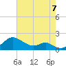 Pond Point tide chart for Sunday, August 7, 2022