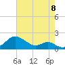 Pond Point tide chart for Monday, August 8, 2022