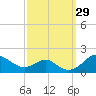 Pond Point tide chart for Thursday, September 29, 2022