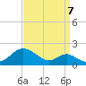 Pond Point tide chart for Wednesday, September 7, 2022