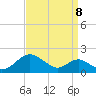 Pond Point tide chart for Thursday, September 8, 2022