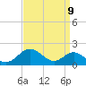 Pond Point tide chart for Friday, September 9, 2022