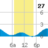 Pond Point tide chart for Sunday, November 27, 2022