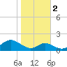 Pond Point tide chart for Wednesday, November 2, 2022