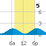 Pond Point tide chart for Saturday, November 5, 2022