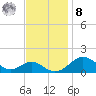 Pond Point tide chart for Tuesday, November 8, 2022
